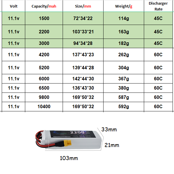 Batterie Lipo 3S 11.1V Deans X - Drone Battery 4S avis et prix