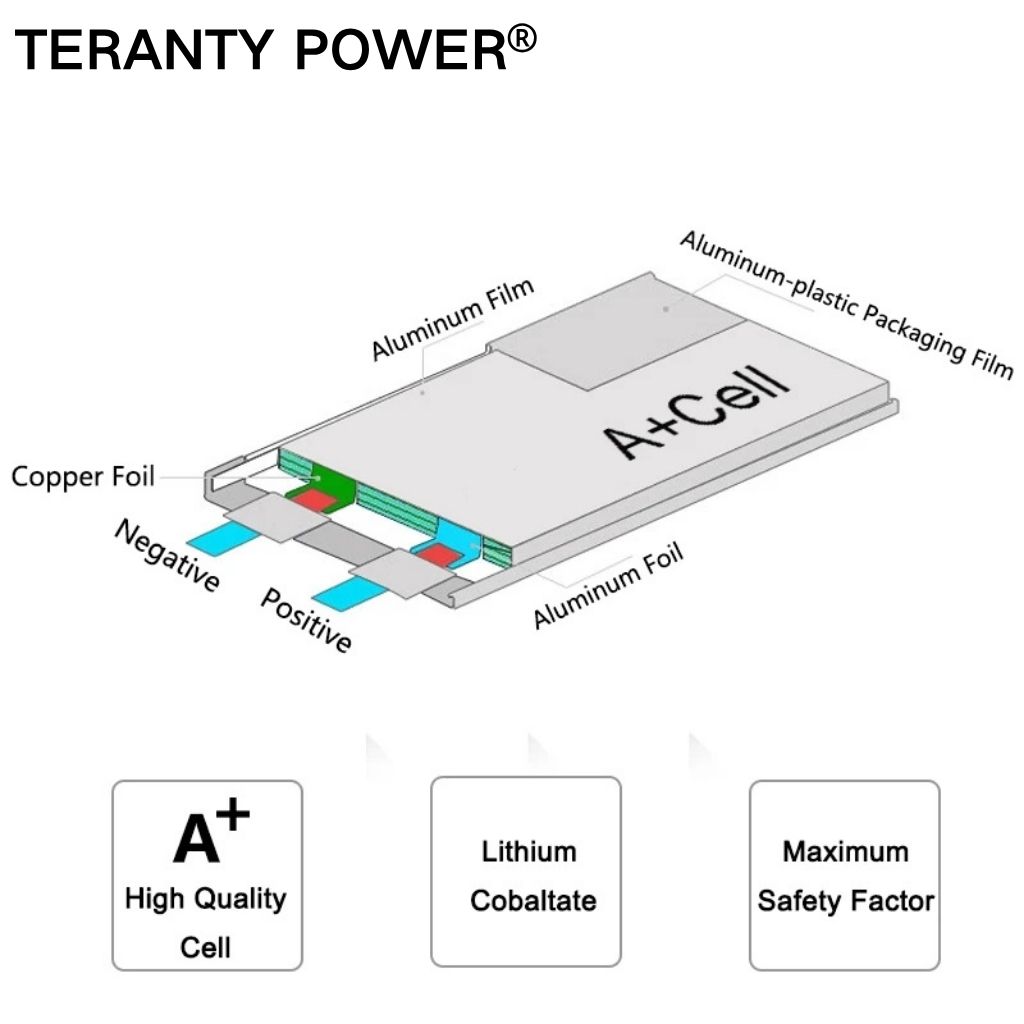 TERANTY Hyper Go 7303/7304 4SL - Drone Battery 4S avis et prix